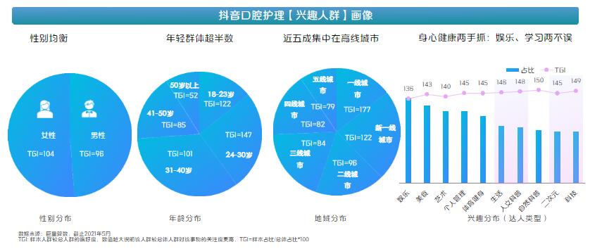舒客母公司薇美姿冲击港股“国货口腔护理第一股”,所在市场如今什么样?