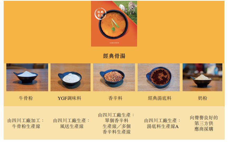 上市前突击套现1亿，边开边倒闭，家族企业「杨国福麻辣烫」如何财富自由？|IPO观察