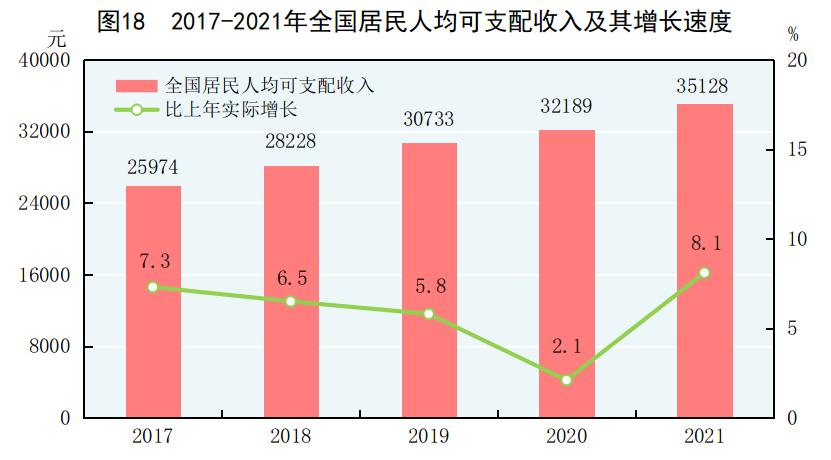 2022年国民经济和社会统计公报,国民经济和社会发展统计公报2019