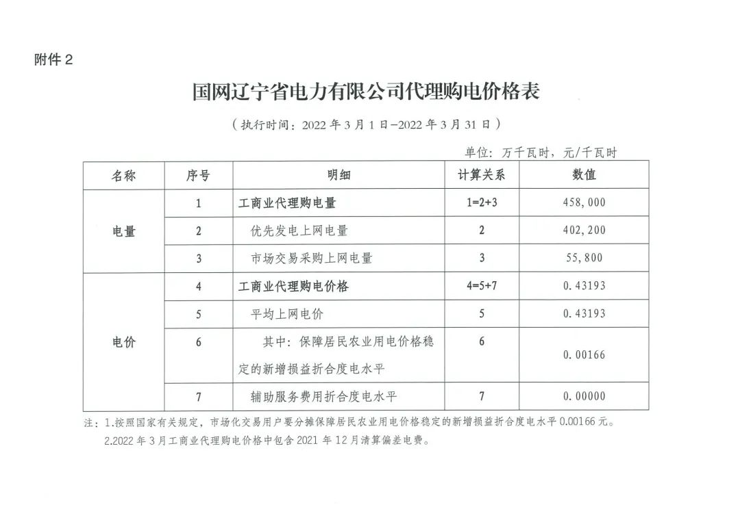 广东省2023电网企业代理购电价格,电网企业代理购电入市