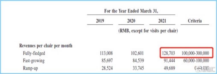 瑞尔口腔医疗,瑞尔口腔最新消息