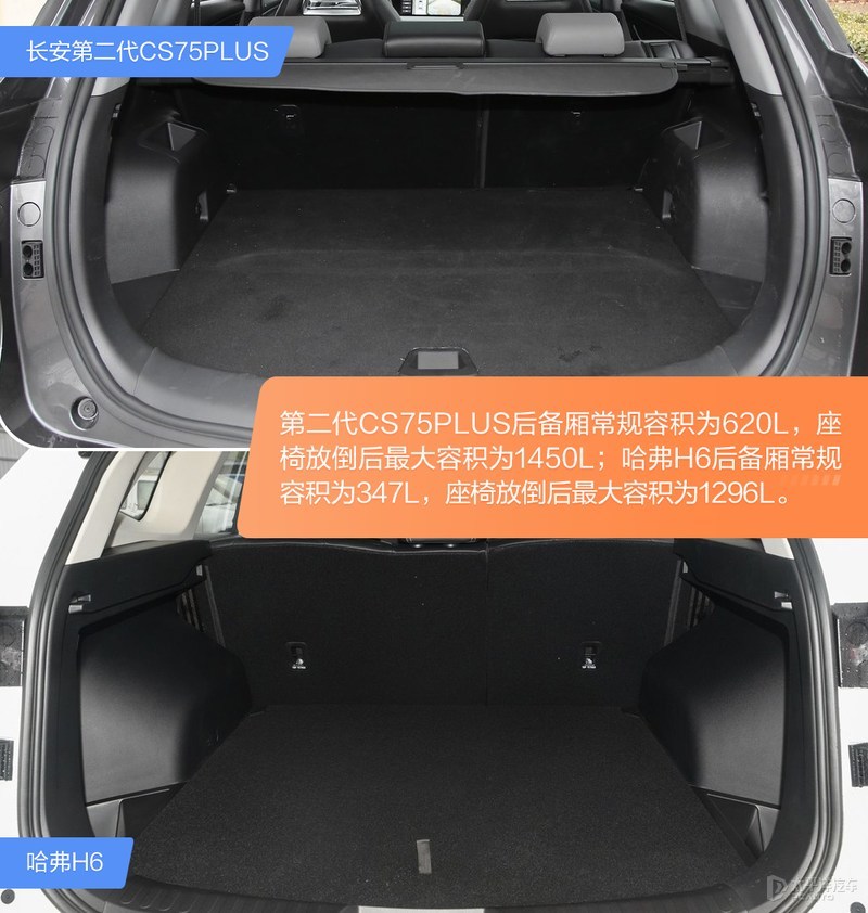 长安cs75plus冠军版两个1.5t怎么区分,长安cs75和冠军版哈弗h6拔河比赛