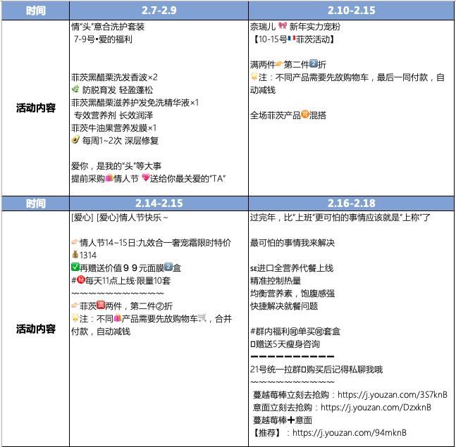 *底卧**30天，我拆解了美业头部奈瑞儿的私域玩法