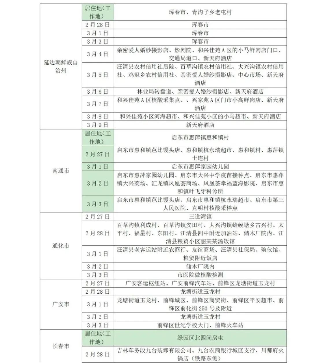 山东疾控最新防疫提示,山东疾控最新防疫提醒元旦