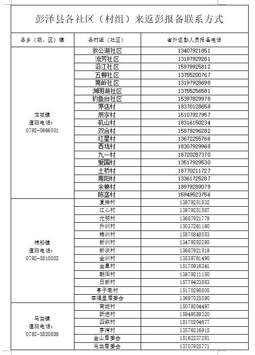 进入九江疫情政策要求最新,最新防疫出行政策