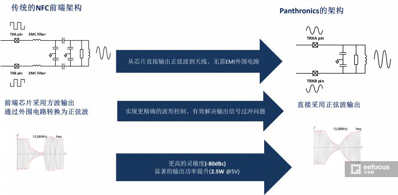 简述nfc技术优缺点,nfc行业前景