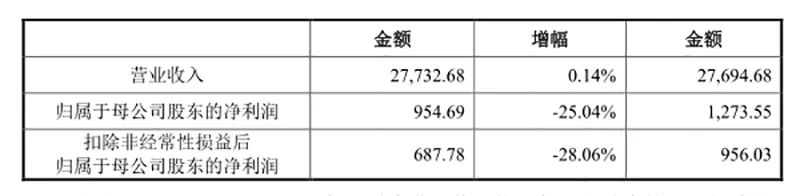 高瓴资本最新买入格力,高瓴资本加仓格力电器