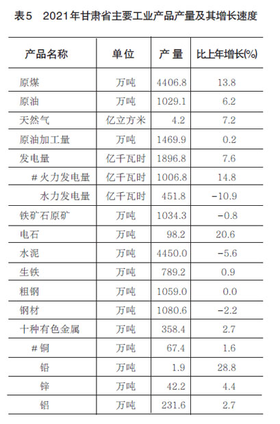 2020年甘肃省经济运行报告,甘肃省2021年社会经济统计公报