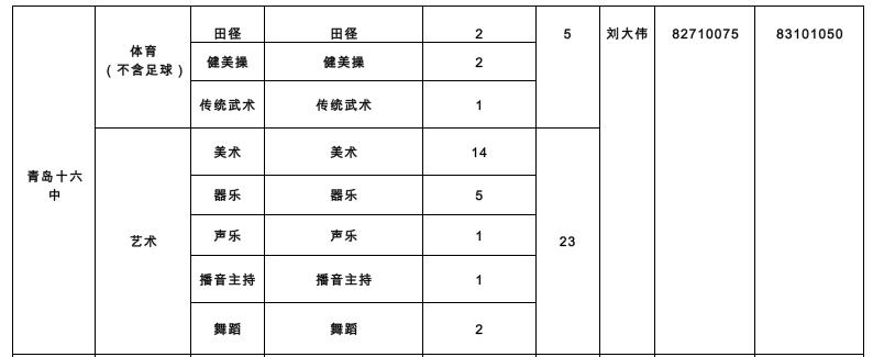889人！青岛2022年局属学校艺体特长生、足球后备人才招生计划公布