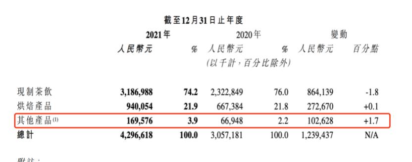 奈雪亏损多少钱,奈雪亏损报告