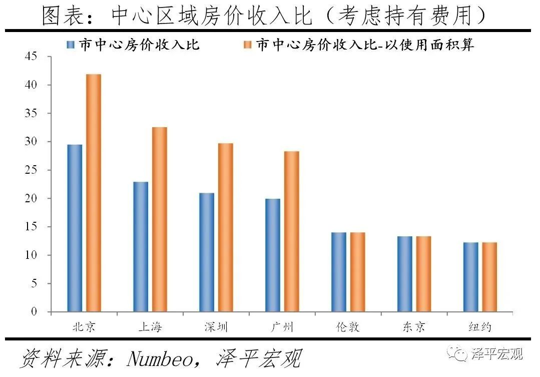 当前房地产经济形势,当前房地产形势与出路
