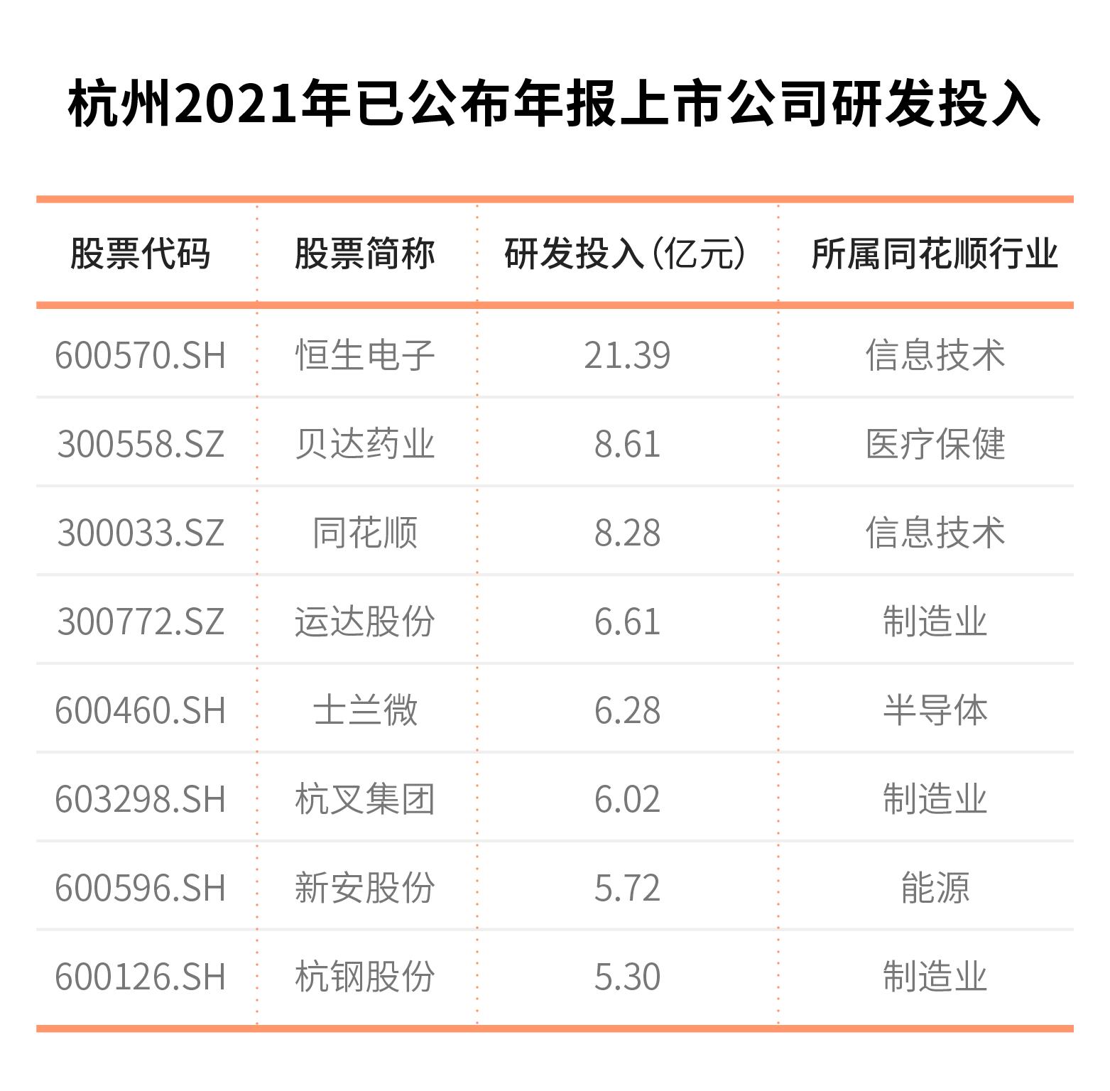 2022年杭州各区上市公司数量分布,各城市上市公司数量变迁