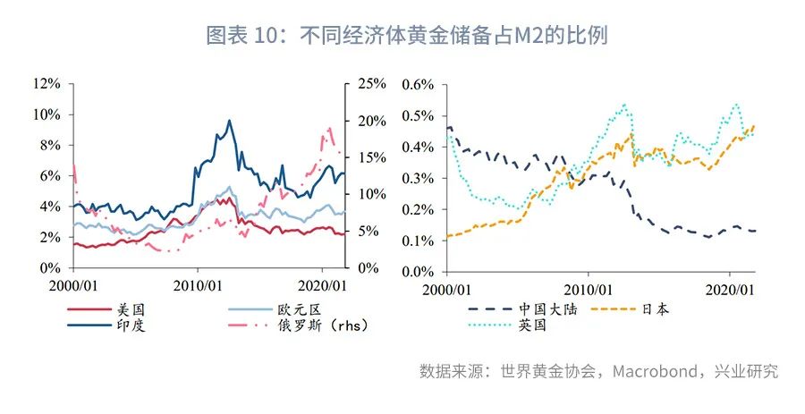货币的演变及货币职能,货币的职能和演变过程