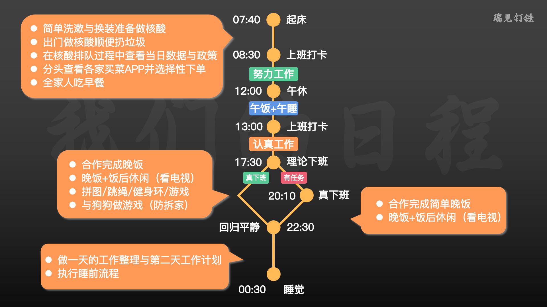 用项目思维打开我的疫情生活