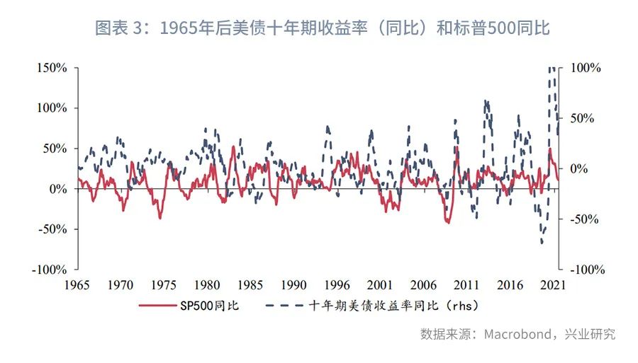 美股风险与外溢A股影响评估