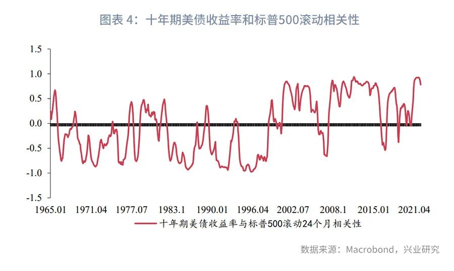 美股风险与外溢A股影响评估