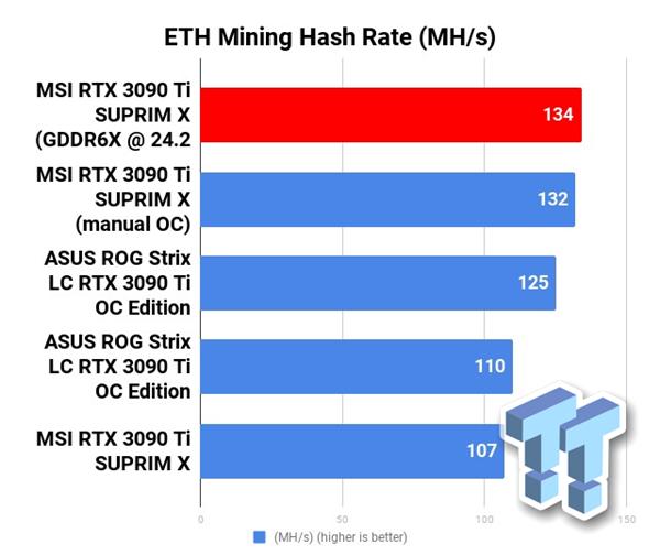 rtx3090ti显卡最佳配置,rtx3090gpu-z显存频率