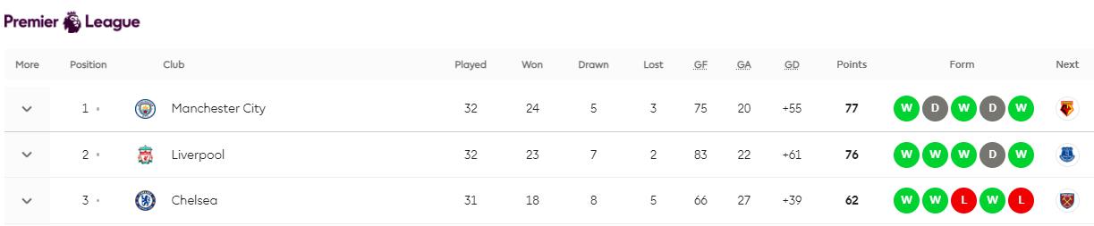欧洲五大联赛今日赛程时间表,最新欧洲五大联赛赛程
