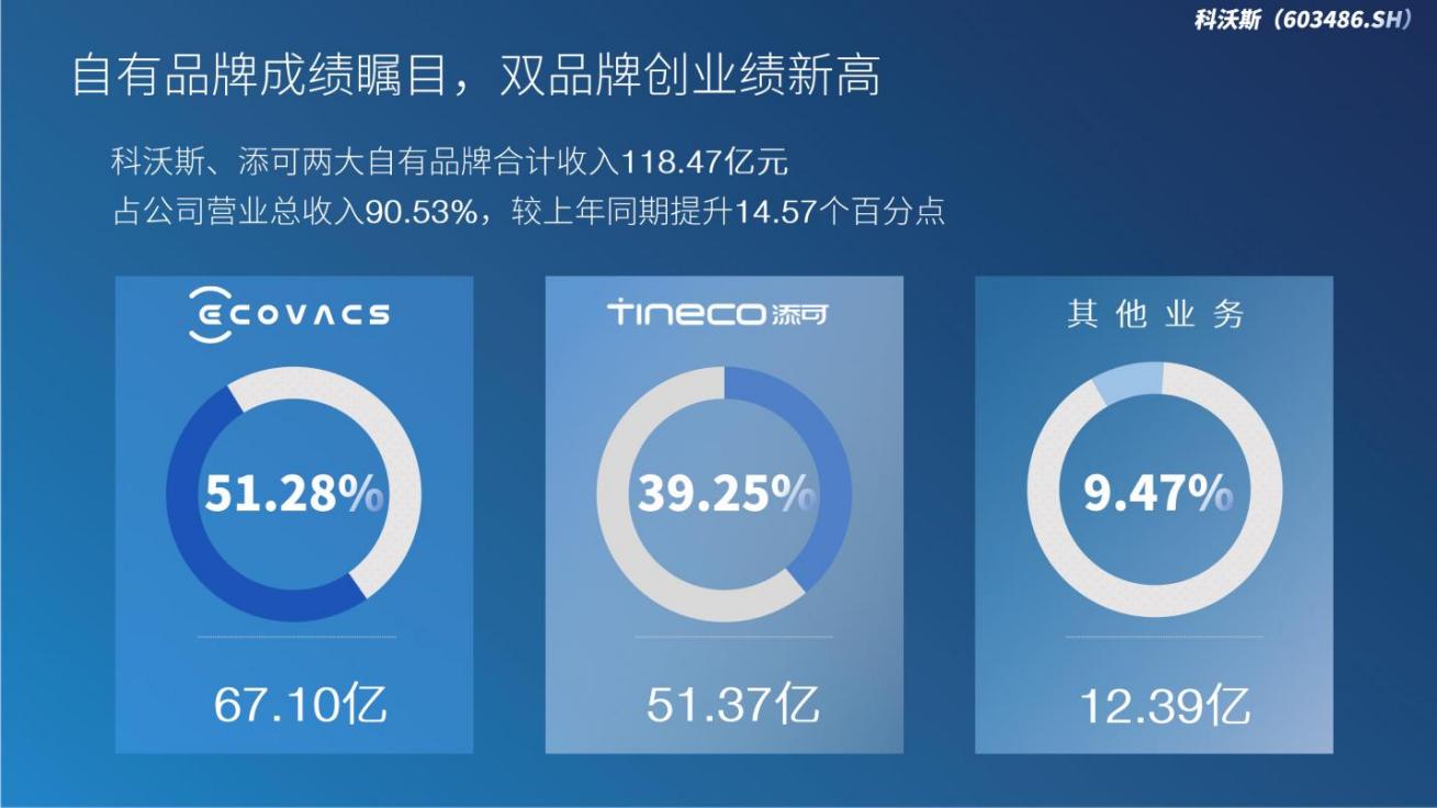 科沃斯营收,科沃斯销售额