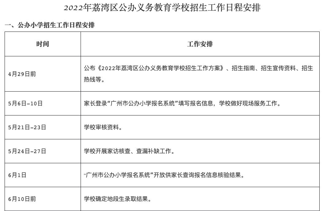 2023广州义务教育招生安排,2021年广州市义务教育招生办