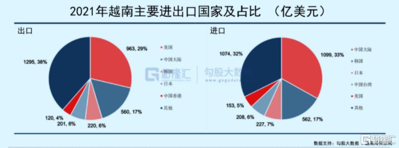 越南离美国多远,越南离胡志明有多远