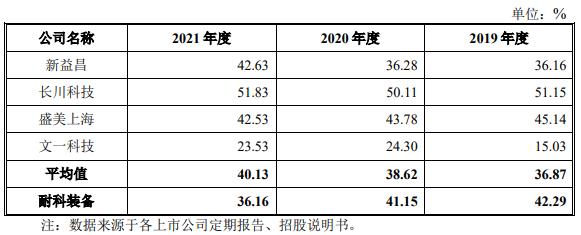文一科技未来业绩,600520耐科装备文一科技