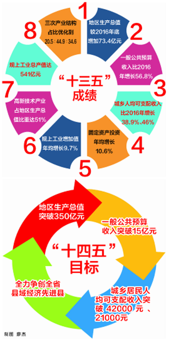 嘉陵区招商引资,嘉陵产业