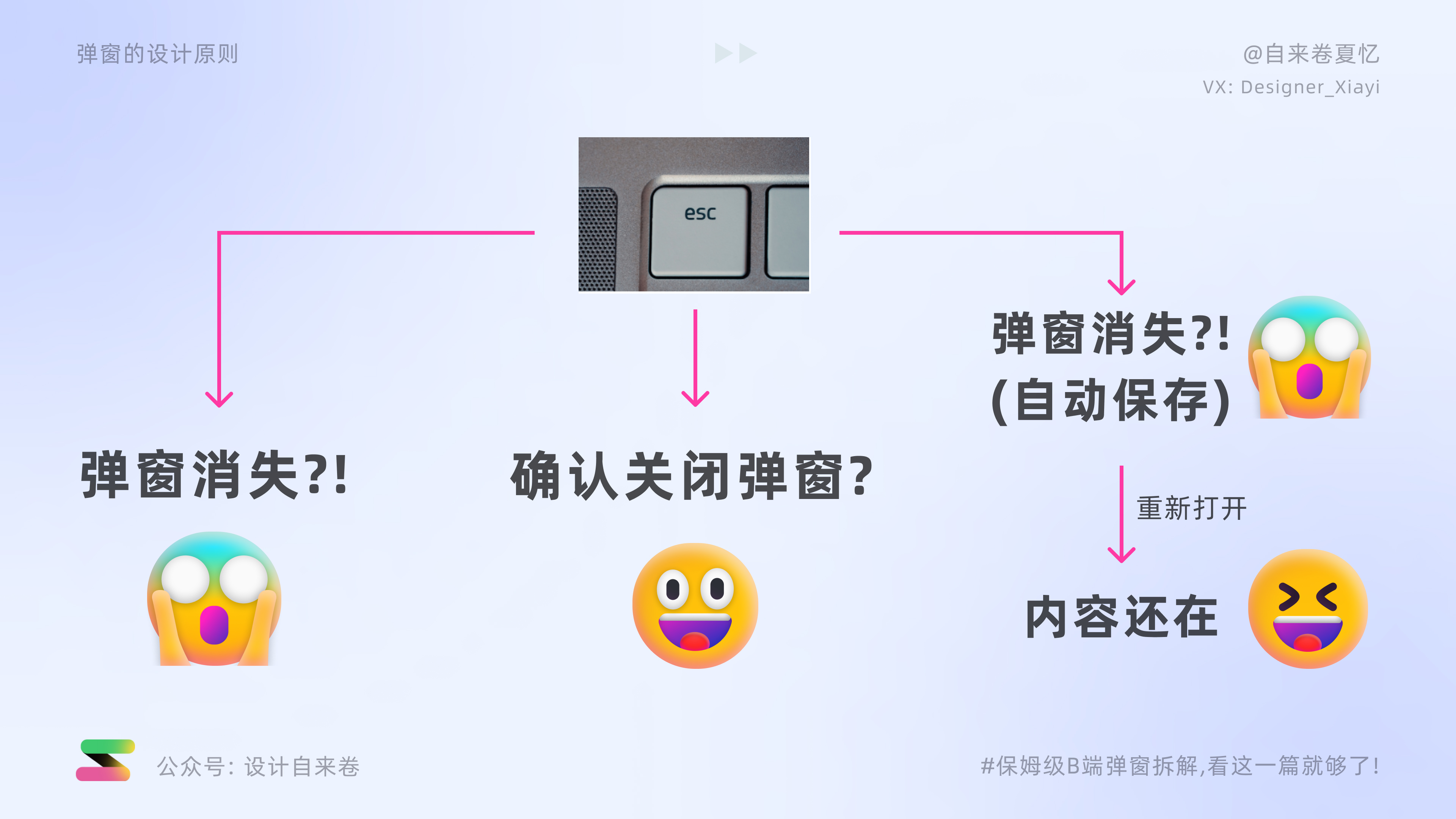 保姆级分解教程,保姆级教程p图