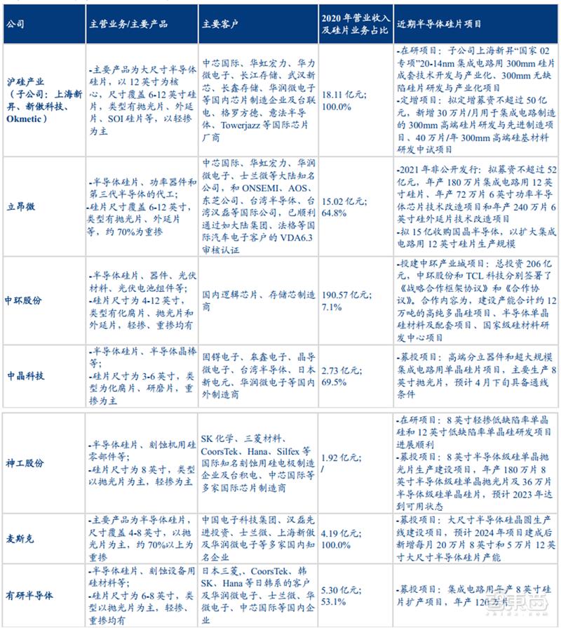 半导体6寸硅片国产化,半导体硅片材料技术突破前景可期