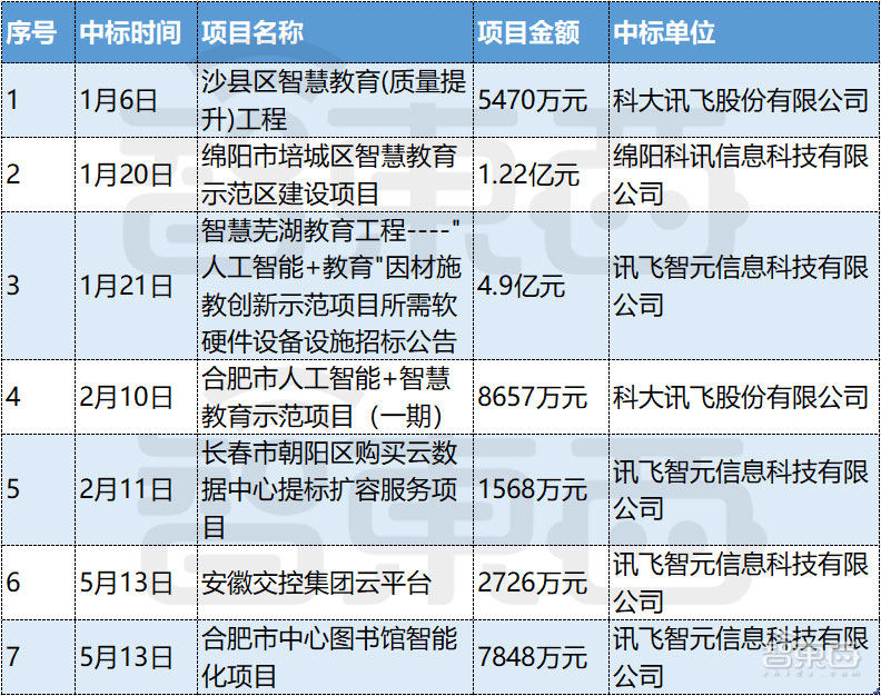 bat争夺汽车智能化,bat征服全世界