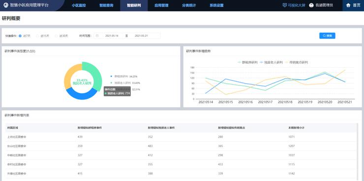 小视科技,智慧安防小区提升治安防控