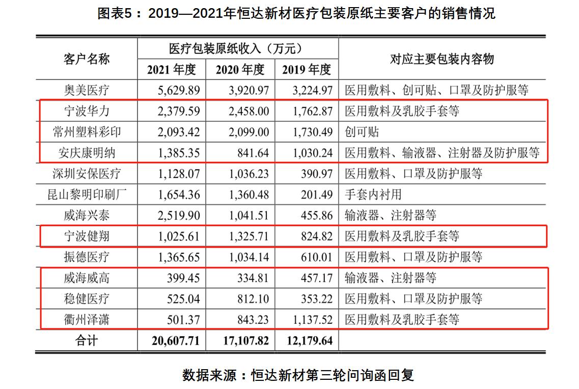 恒达新材合理估值,恒达新材业绩