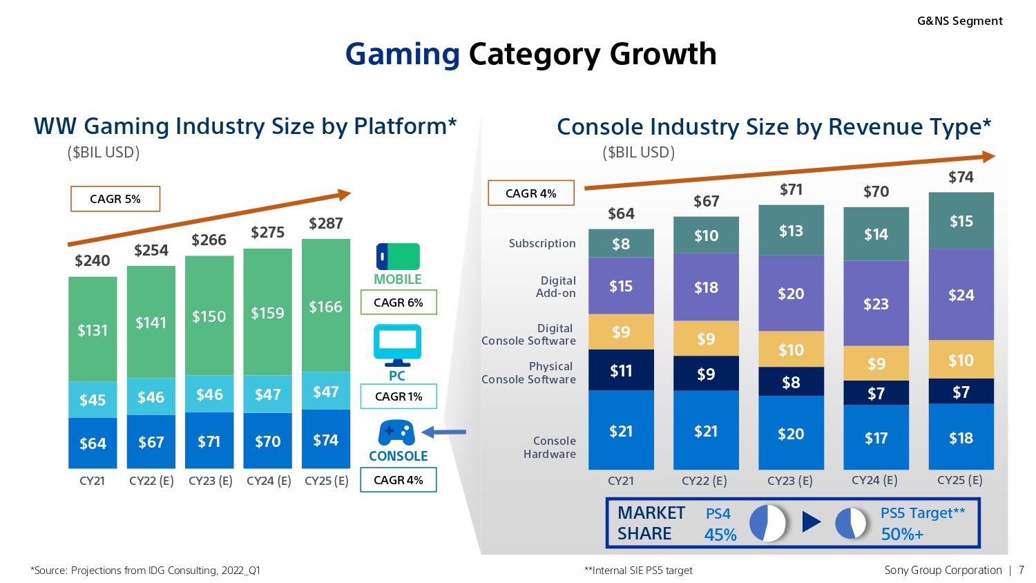 索尼ps5线上发布会499与399,索尼手机中国销量