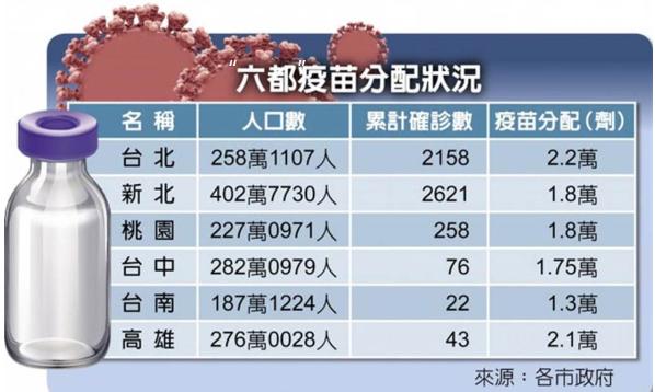 台湾疫情疫苗最新情况实时,台湾疫情状况大陆疫苗
