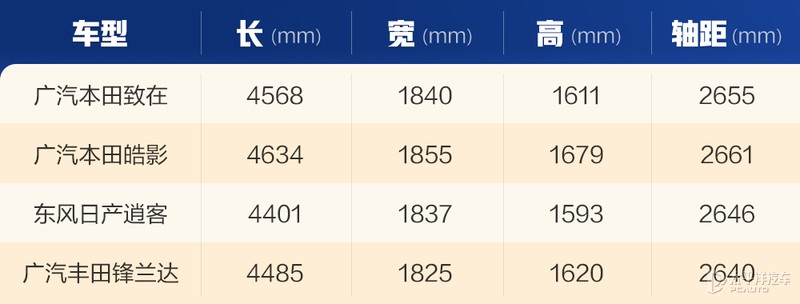 本田内饰大换代,本田致在2023新款尊享版内饰