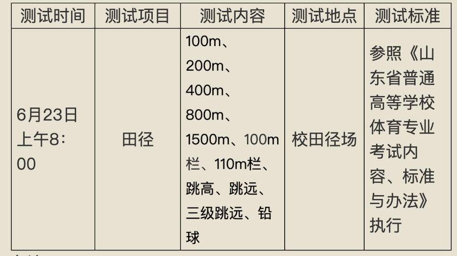 济南历城二中特长生录取分数线,济南艺体特长生招生简章