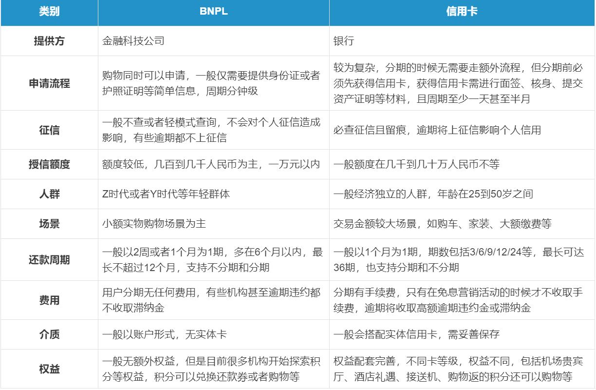 涓滃崡浜歜npl鍏堜拱鍚庝粯,bnpl鍏堜拱鍚庝粯