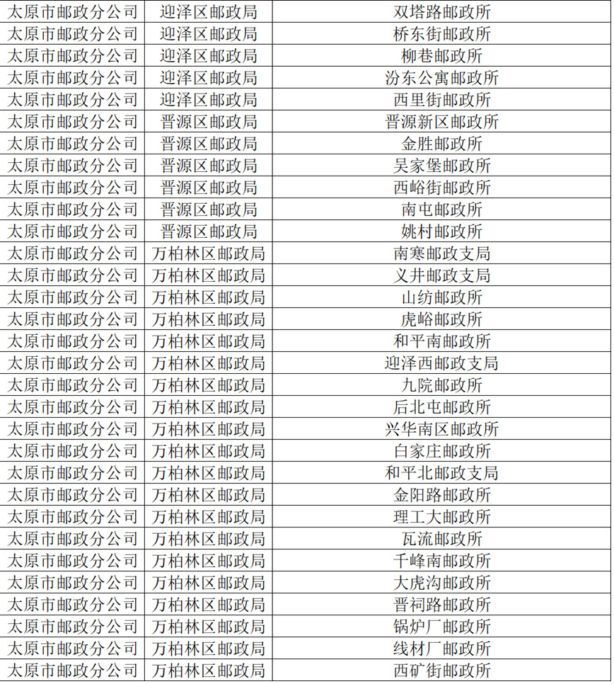 太原哪个邮政可以办山西文旅卡,太原邮政网点有哪些