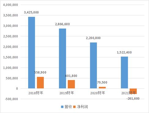 黑石30亿收购soho,黑石236亿港元收购案