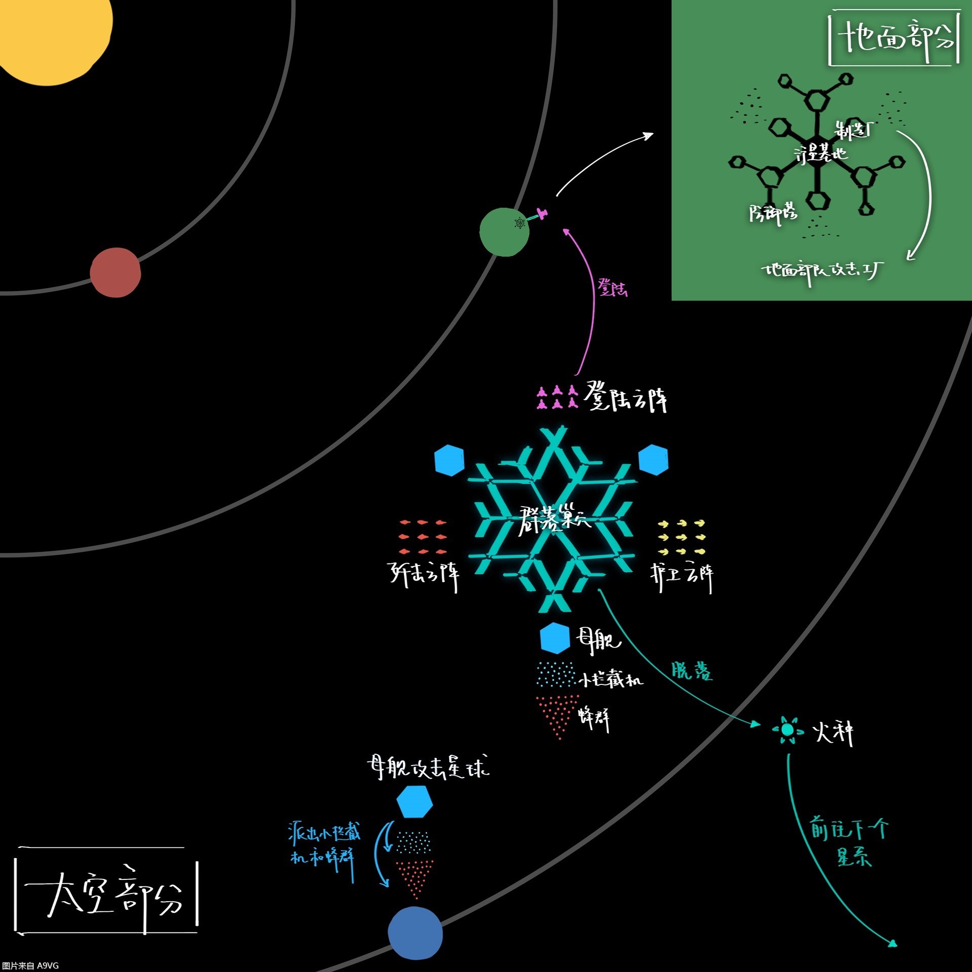 戴森球计划黑雾科技怎么解锁,戴森球计划战斗系统