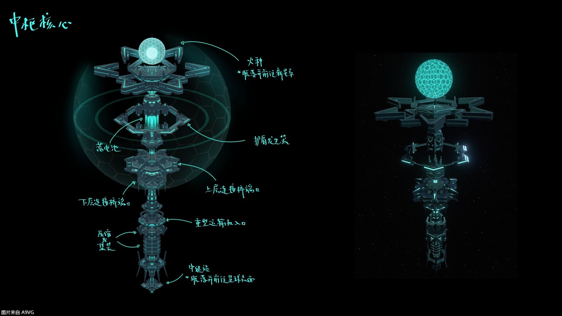 戴森球计划黑雾科技怎么解锁,戴森球计划战斗系统