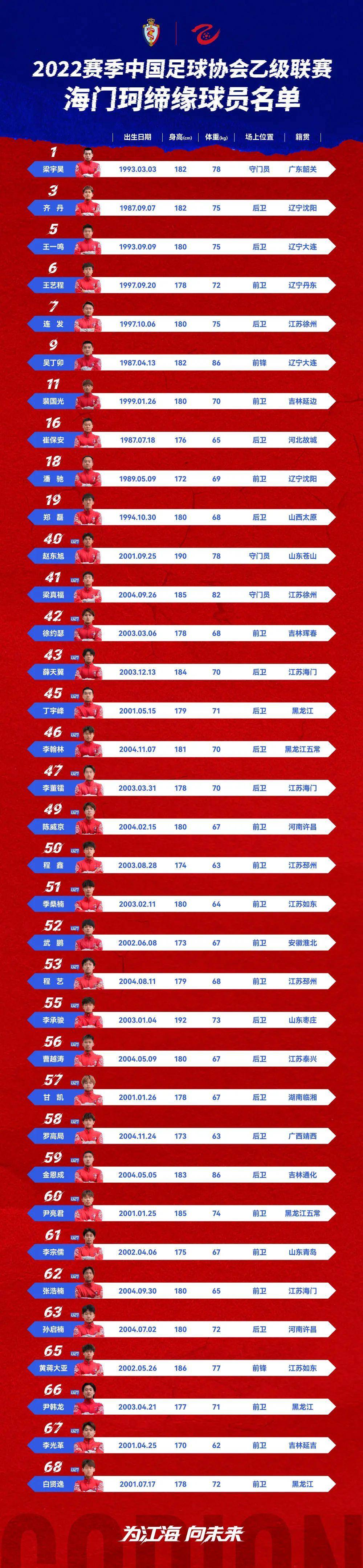 2023中乙南通海门珂缔缘最新消息,海门珂缔缘中乙门票