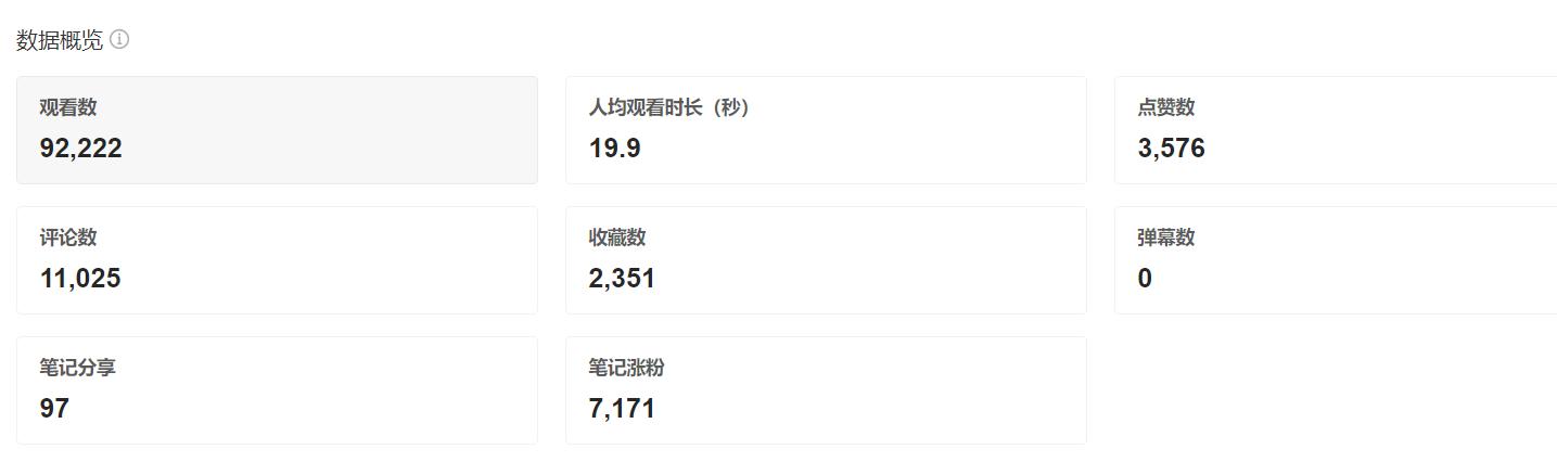 小红书搜索关键词优化排名,小红书关键词排名置顶技巧