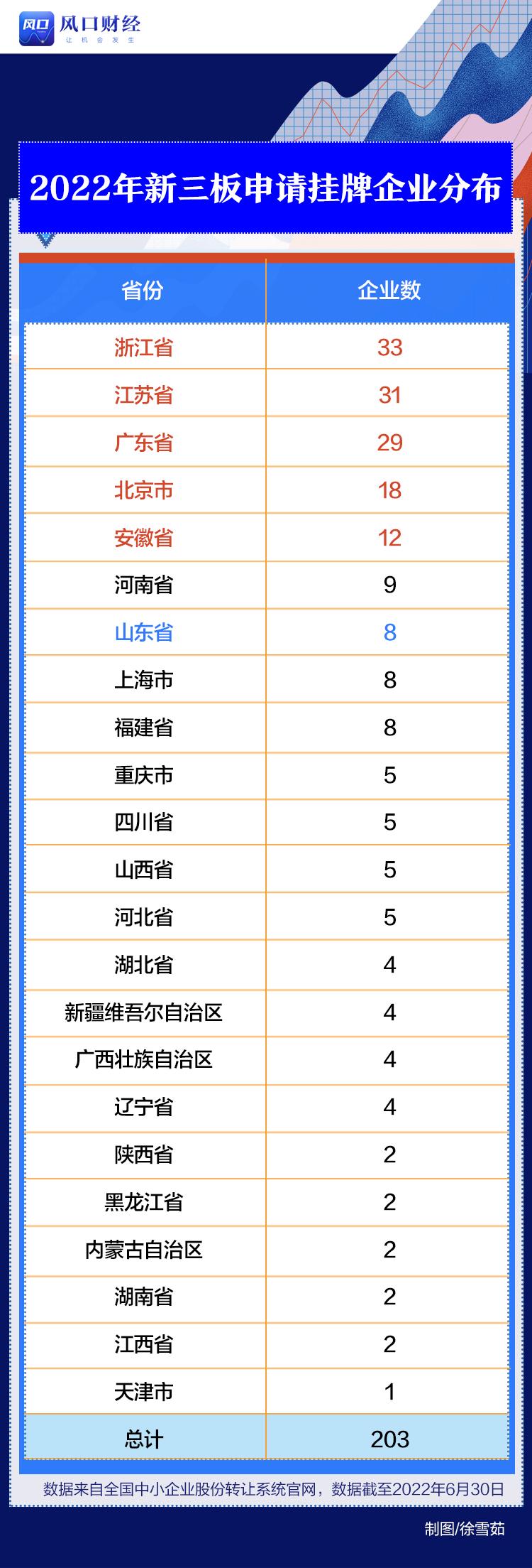 新三板挂牌公司有多少家,挂牌上市企业数量新三板