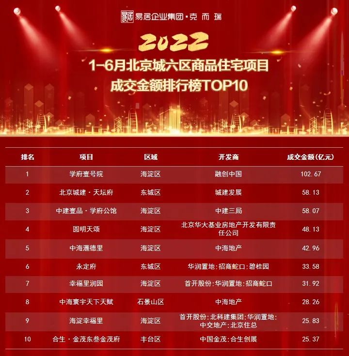 学府壹号院北京,北京学府壹号院下跃式