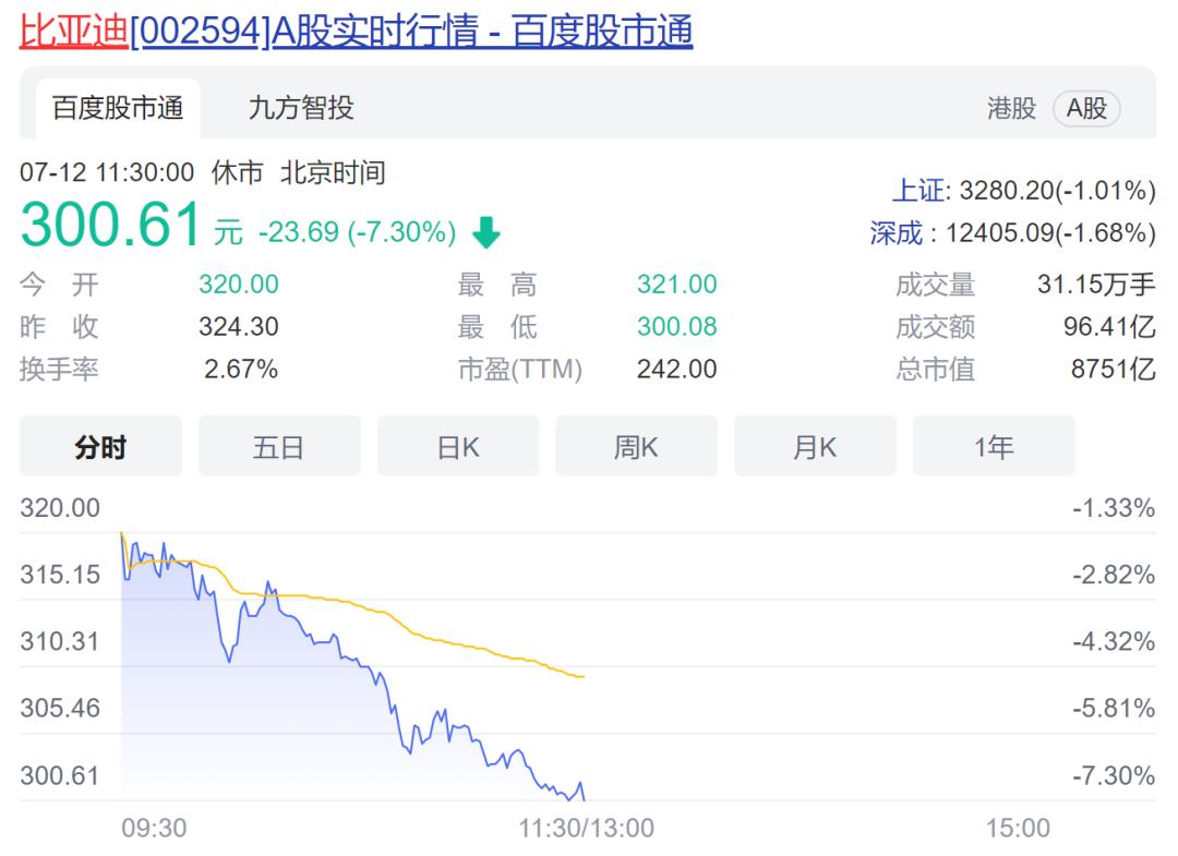 巴菲特减持比亚迪股票原因,巴菲特再次减持比亚迪股票的原因