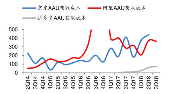 怎么把淘特的产品搬到拼多多,淘宝和拼多多在下沉市场