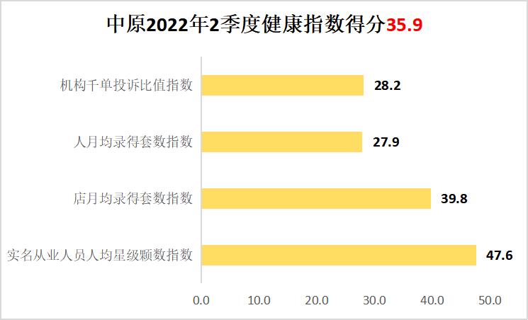 单边代理房产深圳,深圳房地产中介行业现状及前景