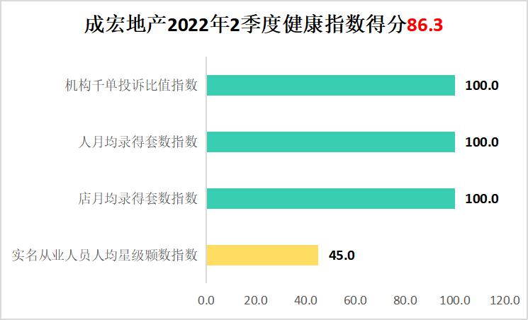 2022深圳地产中介现状,单边代理房产中介