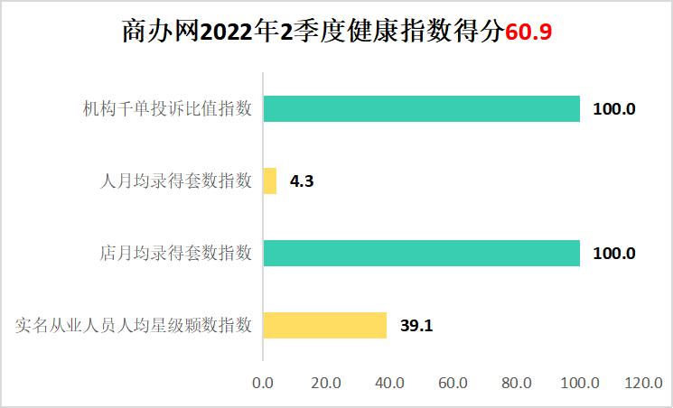 2022深圳地产中介现状,单边代理房产中介